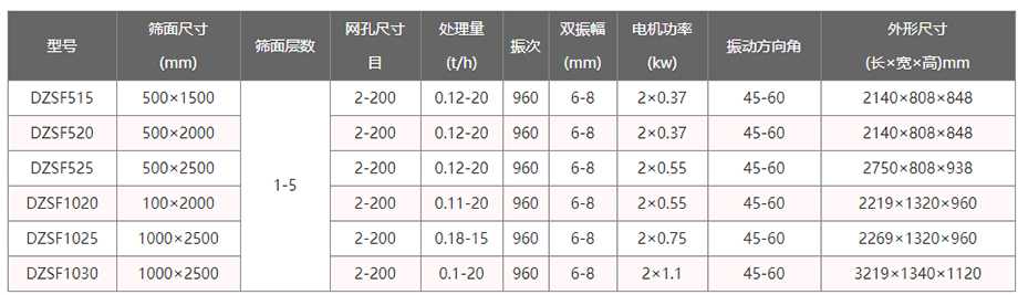 污视频无限观看软件下载参数表