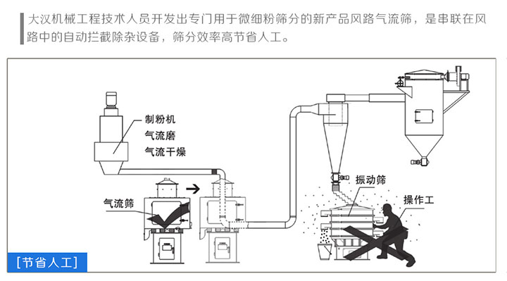 立式气流筛图纸