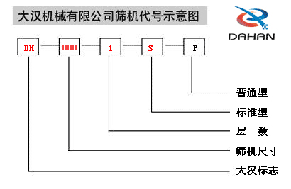 800型振动筛型号说明