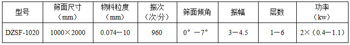 1020污视频无限观看软件下载技术参数