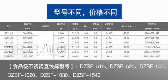 食品不锈钢污视频无限观看软件下载型号